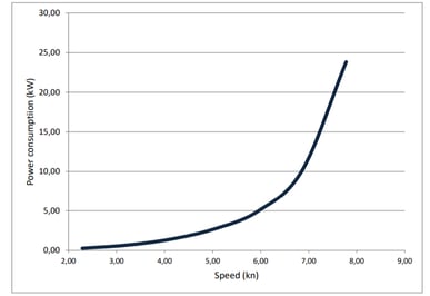 The HP of an Engine vs the kW of an Electric Motor